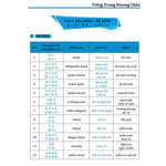 Tải hình ảnh vào trình xem Thư viện, Tiếng Trung Giao Tiếp Cho Người Đi Làm Văn Phòng
